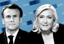 Alegeri Franta 2021: dreapta franceza se rearmeaza inainte de 2022